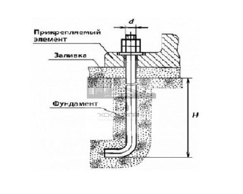 Болт фундаментный анкерный изогнутый ГОСТ 24379.1-80 Тип 1.1 сталь без покрытия, M24x1500 мм  купить в Москве