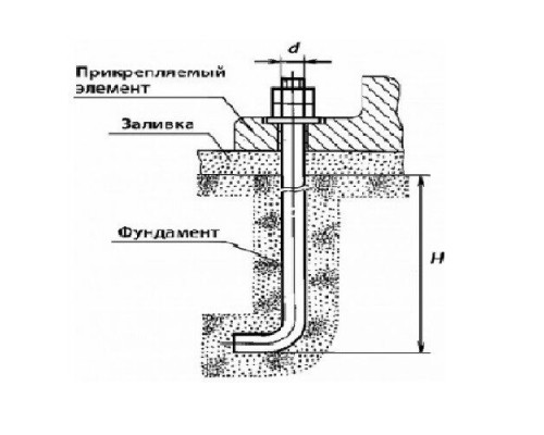 Болт фундаментный анкерный изогнутый ГОСТ 24379.1-80 Тип 1.1 сталь без покрытия, M42x1250 мм