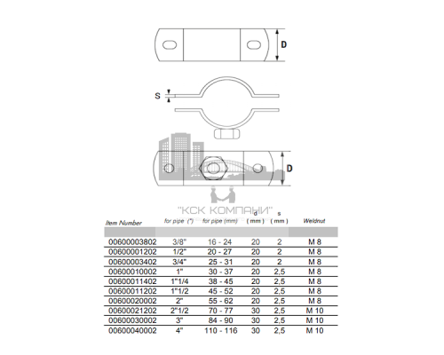 Хомут двухэлементный с гайкой нержавеющая сталь А2, M8 d 1" (30-37 мм)