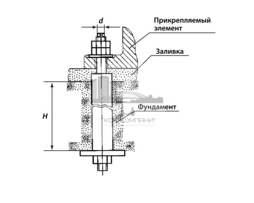 Болт фундаментный с анкерной плитой ГОСТ 24379.1-80 Тип 2.1 сталь без покрытия, M42x350 мм