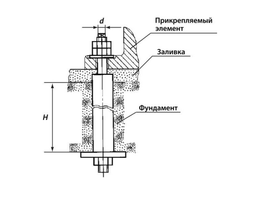 Болт фундаментный с анкерной плитой ГОСТ 24379.1-80 Тип 2.1 сталь без покрытия, M36x1900 мм