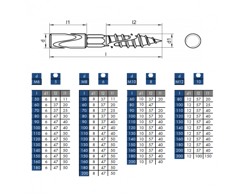 Винт-шуруп (шпилька сантехническая) ART. 9210 нержавеющая сталь A2 / AISI 304, M6x100 мм