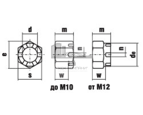 Гайка корончатая DIN 935 шестигранная прорезная оцинкованная сталь класс прочности 8.0, M6
