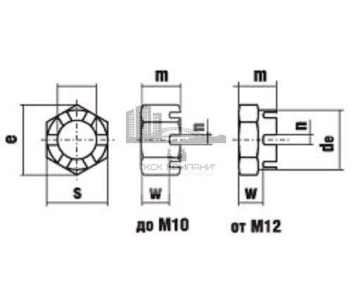 Гайка шестигранная корончатая низкая DIN 937 (A2), M18