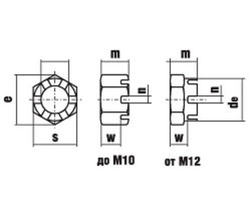 Гайка шестигранная корончатая низкая DIN 937 (A2), M18