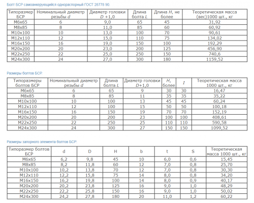 Анкер болт БСР самоанкерующийся распорный ГОСТ 28778-90 стальной без покрытия, M12x110 мм