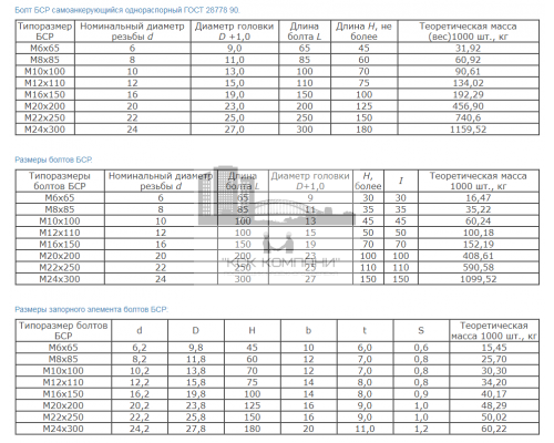 Анкер болт БСР самоанкерующийся распорный ГОСТ 28778-90 стальной без покрытия, M20x200 мм  купить в Москве