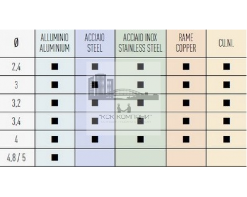 Гидропневматический заклепочник SARIV для установки комбинированных заклепок малого диаметра, 2.4-4.8 мм
