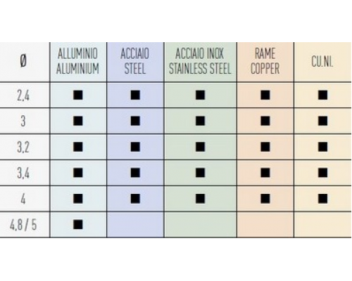 Гидропневматический заклепочник SARIV для установки комбинированных заклепок малого диаметра, 2.4-4.8 мм