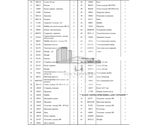Гидропневматический заклепочник SARIV для установки комбинированных заклепок малого диаметра, 2.4-4.8 мм