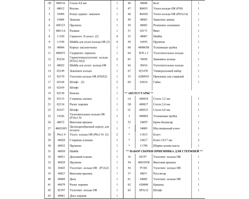 Гидропневматический заклепочник SARIV для установки комбинированных заклепок малого диаметра, 2.4-4.8 мм