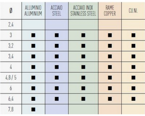 Заклепочник механический двуручный SARIV для установки вытяжных комбинированных заклепок, 3-7.8 мм