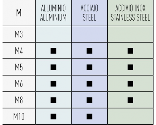 Заклепочник механический двуручный SARIV для установки вытяжных гаечных заклепок, M4-M10
