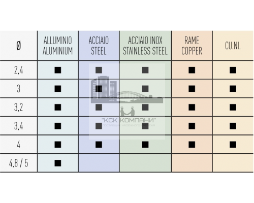 Заклепочник механический ручной SARIV для установки комбинированных заклепок малого диаметра, 2.4-4.8 мм