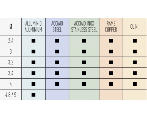 Заклепочник механический ручной SARIV для установки комбинированных заклепок малого диаметра, 2.4-4.8 мм