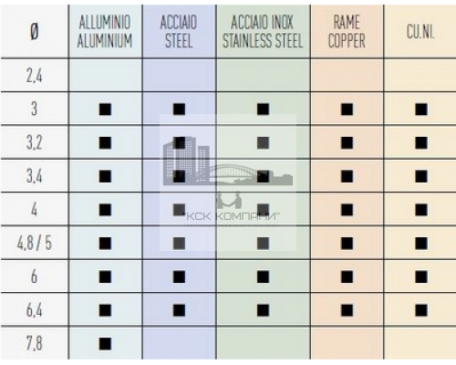 Заклепочник механический "гармошка" SARIV для установки вытяжных комбинированных заклепок, 3-7.8 мм
