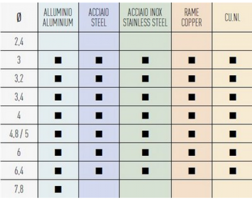 Заклепочник механический 