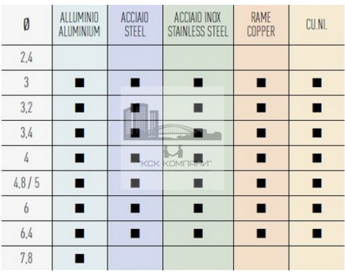 Гидропневматический заклепочник SARIV для установки вытяжных комбинированных заклепок, 3-7.8 мм