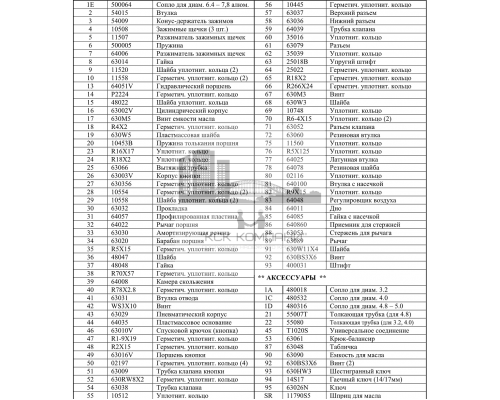 Гидропневматический заклепочник SARIV для установки вытяжных комбинированных заклепок, 3-7.8 мм
