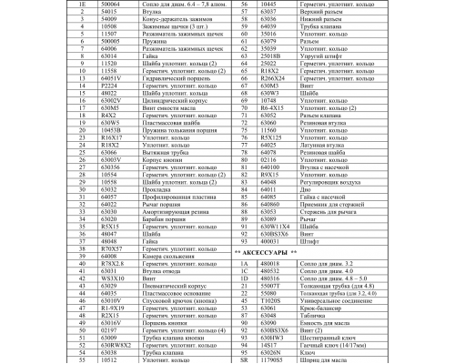 Гидропневматический заклепочник SARIV для установки вытяжных комбинированных заклепок, 3-7.8 мм