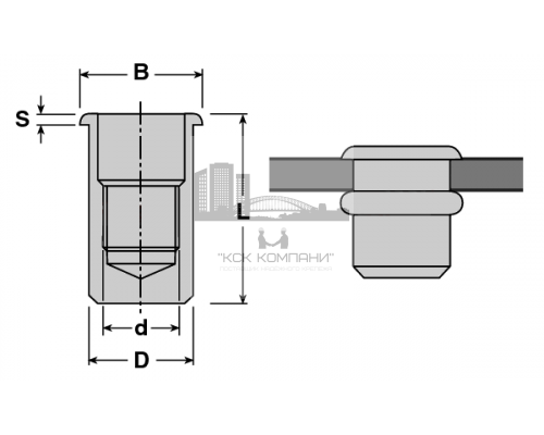 Заклепка гаечная закрытая цилиндрическая без насечек с внутренней резьбой и цилиндрическим бортиком из оцинкованной стали, M5x1x18 мм (0.5-3 мм)