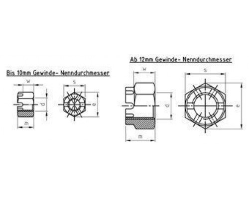 DIN 935 М24 SW36 A2 Гайка нержавеющая с прорезями шестигранная (корончатая)