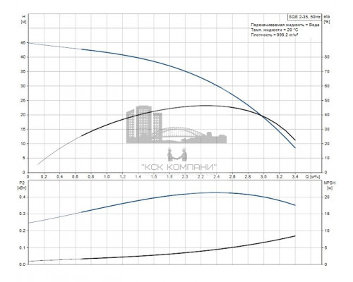 Скважинный насос SQE 2-35 , 96510150