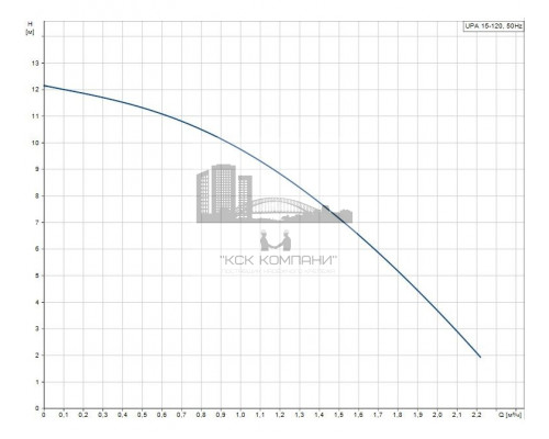 Миниатюрный насос повышения давления UPA 15-120  99553570