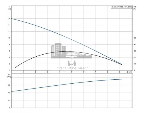 Дренажный насос UNILIFT AP 12.50.11.1