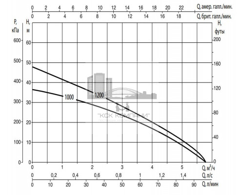 Погружной колодезный насос  Divertron 1000 m