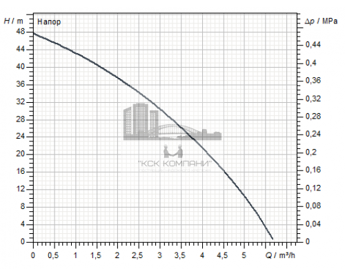 Погружной колодезный насос  Divertron 1200 m