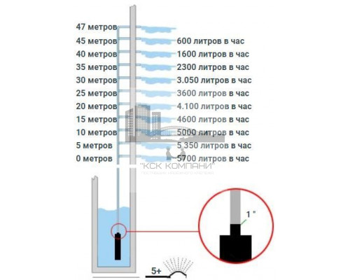 Погружной колодезный насос  Divertron 1200 m