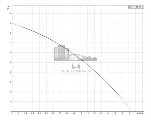 Миниатюрный насос повышения давления UPA 15-90  99547009