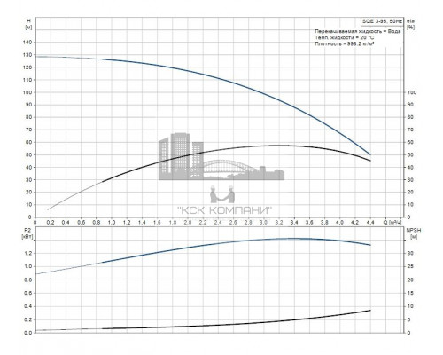 Скважинный насос SQE 3-95 , 96510161