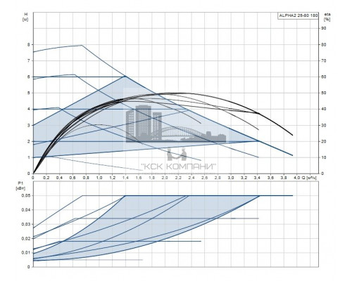 Циркуляционный насос ALPHA2 25-80  99420015