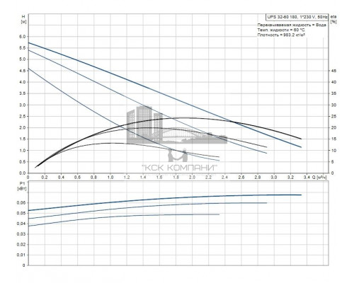 Циркуляционный насос UPS 32-60  96281496