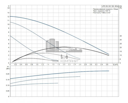 Циркуляционный насос UPS 25-120  52588336