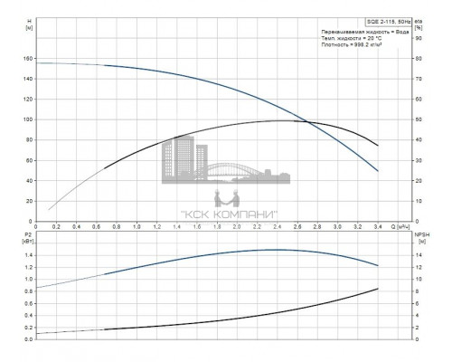 Скважинный насос SQE 2-115 комплект , 96524507