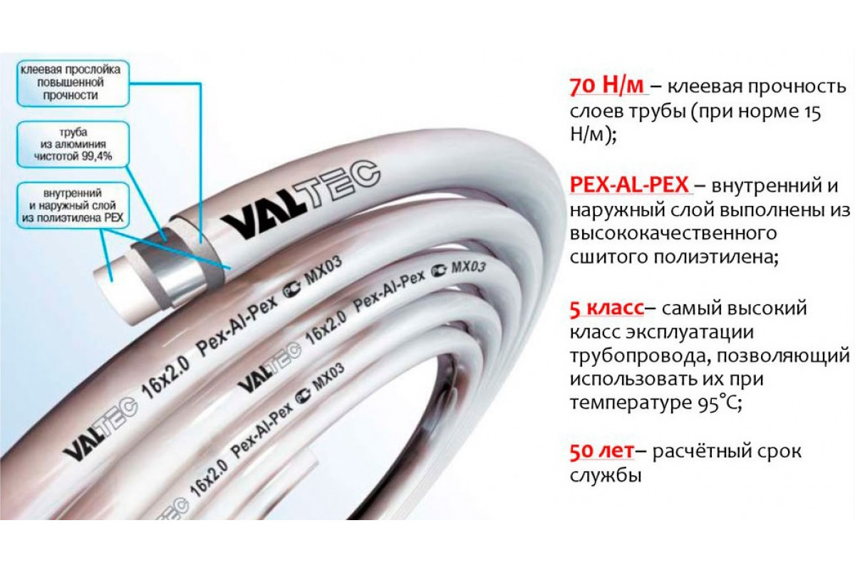 Металлопластиковая (металлополимерная) труба pex-al-pex 32 х 3,0 мм ...