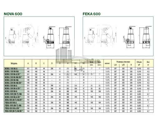 Погружной насос  FEKA 600 MA-SV, 7,8 м. 16,0 м3/час