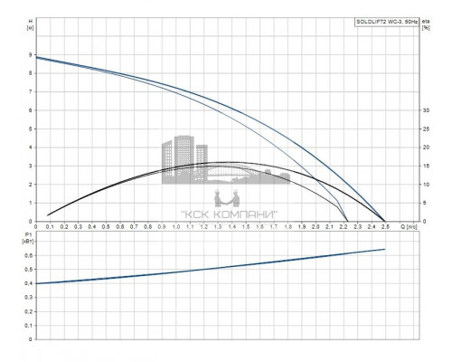 Канализационная насосная установка SOLOLIFT2 WC-3  97775315