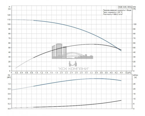 Скважинный насос SQE 3-80 , 96510160