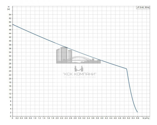 Самовсасывающий насос JP 5-48 , 99458769