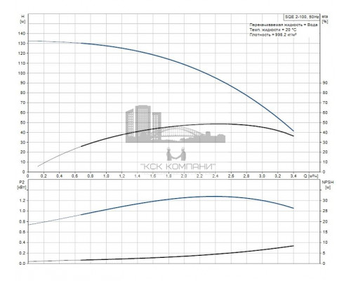 Скважинный насос SQE 2-100  96510202