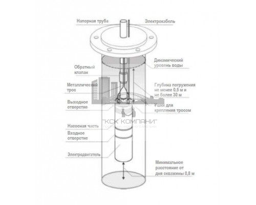 Скважинный центробежный насос 3JNR-200/3 53 л/мин, Н-200 м, ?-3, каб.15 м