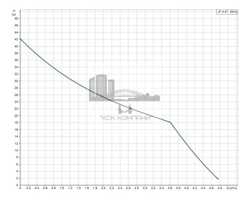 Самовсасывающий насос JP 4-47