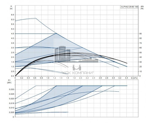 Циркуляционный насос ALPHA2 25-60  99420013