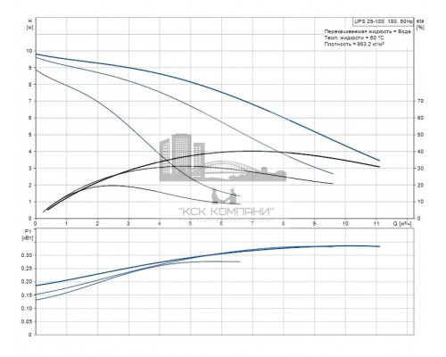 Циркуляционный насос UPS 25-100  95906480