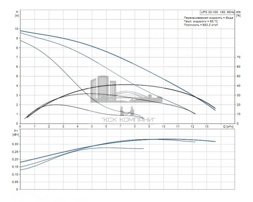 Циркуляционный насос UPS 32-100  95906500