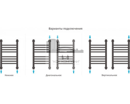 Водяной полотенцесушитель Сунержа Богема+ 500x300 прямая 00-0220-5030 (Sunerzha)